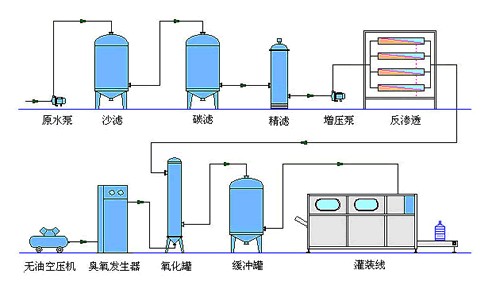 ����ˮ�豸���̲ο���׼